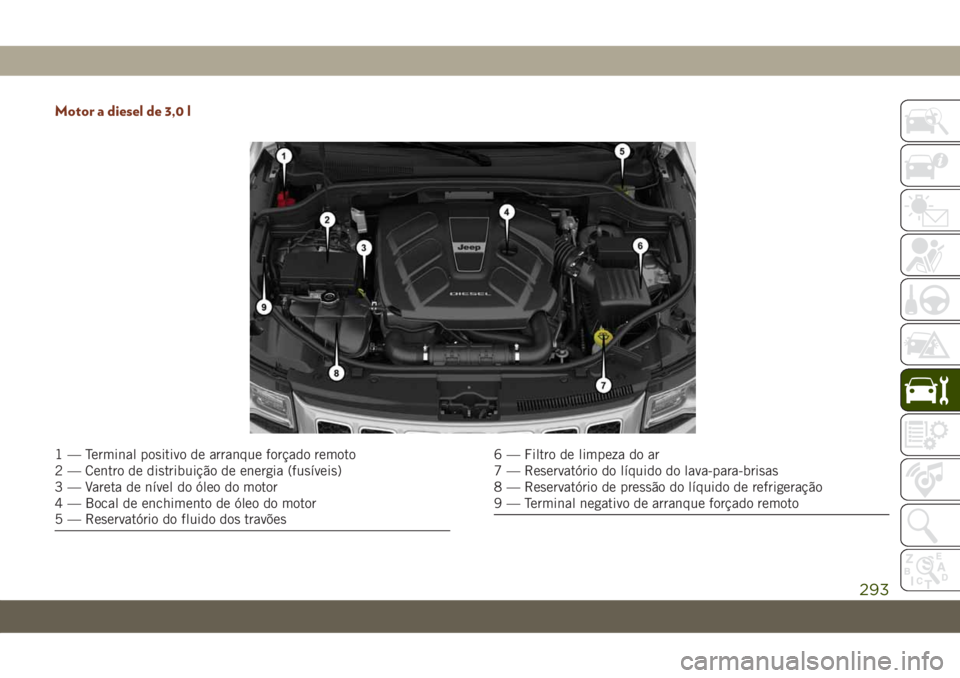 JEEP GRAND CHEROKEE 2020 Manual de Uso e Manutenção (in Portuguese) Motor a diesel de 3,0 l
1 — Terminal positivo de arranque forçado remoto
2 — Centro de distribuição de energia (fusíveis)
3 — Vareta de nível do óleo do motor
4 — Bocal de enchimento de JEEP GRAND CHEROKEE 2020 Manual de Uso e Manutenção (in Portuguese) Motor a diesel de 3,0 l
1 — Terminal positivo de arranque forçado remoto
2 — Centro de distribuição de energia (fusíveis)
3 — Vareta de nível do óleo do motor
4 — Bocal de enchimento de