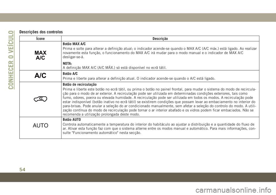 JEEP GRAND CHEROKEE 2020 Manual de Uso e Manutenção (in Portuguese) Descrições dos controlos
Ícone Descrição
MAX
A/C
Botão MAX A/C
Prima e solte para alterar a definição atual; o indicador acende-se quando o MAX A/C (A/C máx.) está ligado. Ao realizar
novame JEEP GRAND CHEROKEE 2020 Manual de Uso e Manutenção (in Portuguese) Descrições dos controlos
Ícone Descrição
MAX
A/C
Botão MAX A/C
Prima e solte para alterar a definição atual; o indicador acende-se quando o MAX A/C (A/C máx.) está ligado. Ao realizar
novame