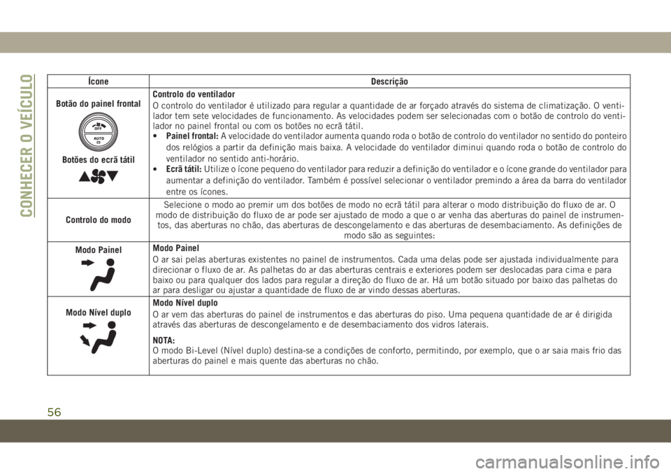 JEEP GRAND CHEROKEE 2020 Manual de Uso e Manutenção (in Portuguese) Ícone Descrição
Botão do painel frontal
Botões do ecrã tátil
Controlo do ventilador
O controlo do ventilador é utilizado para regular a quantidade de ar forçado através do sistema de climati JEEP GRAND CHEROKEE 2020 Manual de Uso e Manutenção (in Portuguese) Ícone Descrição
Botão do painel frontal
Botões do ecrã tátil
Controlo do ventilador
O controlo do ventilador é utilizado para regular a quantidade de ar forçado através do sistema de climati