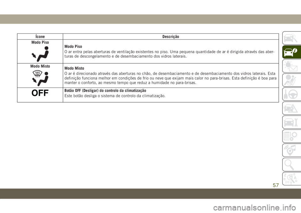 JEEP GRAND CHEROKEE 2019  Manual de Uso e Manutenção (in Portuguese) Ícone Descrição
Modo Piso
Modo Piso
O ar entra pelas aberturas de ventilação existentes no piso. Uma pequena quantidade de ar é dirigida através das aber-
turas de descongelamento e de desembac
