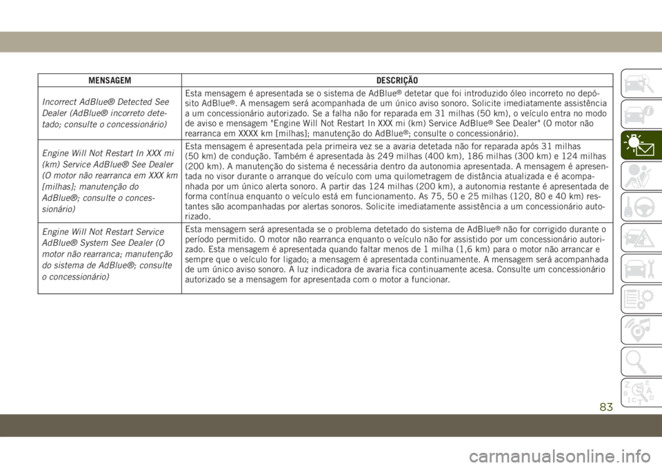 JEEP GRAND CHEROKEE 2019 Manual de Uso e Manutenção (in Portuguese) MENSAGEM DESCRIÇÃO
Incorrect AdBlue® Detected See
Dealer (AdBlue® incorreto dete-
tado; consulte o concessionário)Esta mensagem é apresentada se o sistema de AdBlue®detetar que foi introduzido JEEP GRAND CHEROKEE 2019 Manual de Uso e Manutenção (in Portuguese) MENSAGEM DESCRIÇÃO
Incorrect AdBlue® Detected See
Dealer (AdBlue® incorreto dete-
tado; consulte o concessionário)Esta mensagem é apresentada se o sistema de AdBlue®detetar que foi introduzido
