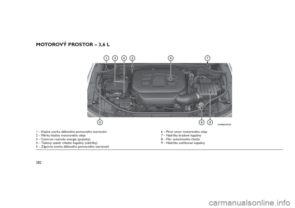 JEEP GRAND CHEROKEE 2016  Návod k použití a údržbě (in Czech) MOTOROVÝ PROSTOR – 3,6 L
1 – Kladná svorka dálkového pomocného startování 6 – Plnicí otvor motorového oleje
2 – Měrka hladiny motorového oleje 7 – Nádržka brzdové kapaliny
3 �