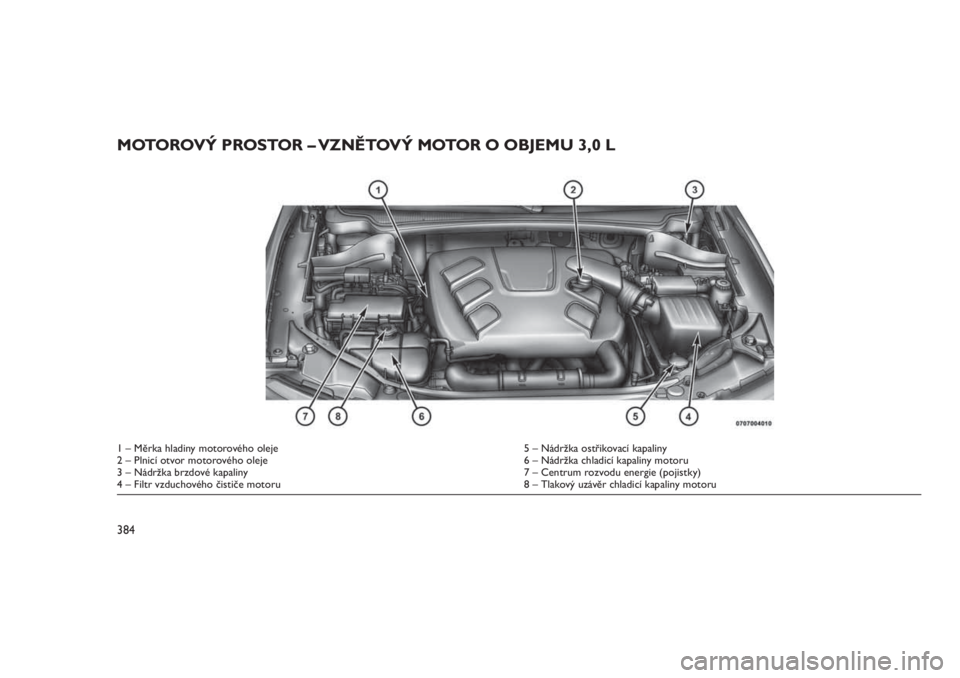 JEEP GRAND CHEROKEE 2016  Návod k použití a údržbě (in Czech) MOTOROVÝ PROSTOR – VZNĚTOVÝ MOTOR O OBJEMU 3,0 L
1 – Měrka hladiny motorového oleje 5 – Nádržka ostřikovací kapaliny
2 – Plnicí otvor motorového oleje 6 – Nádržka chladicí kapa