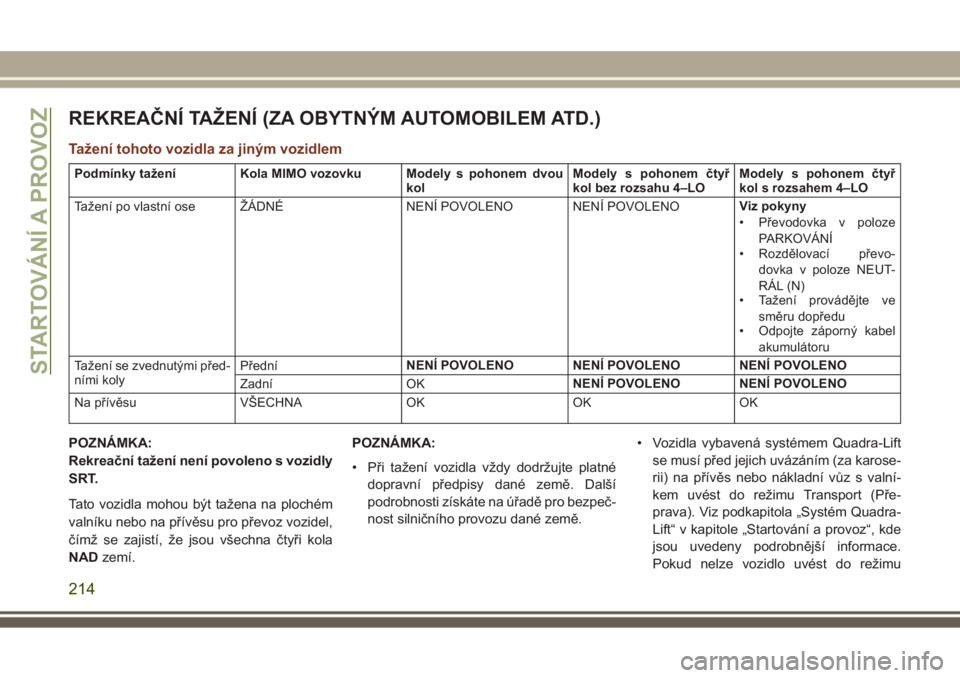 JEEP GRAND CHEROKEE 2017 Návod k použití a údržbě (in Czech) REKREAČNÍ TAŽENÍ (ZA OBYTNÝM AUTOMOBILEM ATD.)
Tažení tohoto vozidla za jiným vozidlem
Podmínky tažení Kola MIMO vozovku Modely s pohonem dvou
kolModely s pohonem čtyř
kol bez rozsahu 4 JEEP GRAND CHEROKEE 2017 Návod k použití a údržbě (in Czech) REKREAČNÍ TAŽENÍ (ZA OBYTNÝM AUTOMOBILEM ATD.)
Tažení tohoto vozidla za jiným vozidlem
Podmínky tažení Kola MIMO vozovku Modely s pohonem dvou
kolModely s pohonem čtyř
kol bez rozsahu 4