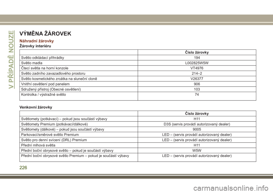 JEEP GRAND CHEROKEE 2017 Návod k použití a údržbě (in Czech) VÝMĚNA ŽÁROVEK
Náhradní žárovky
Žárovky interiéru
Číslo žárovky
Světlo odkládací přihrádky194
Světlo madlaL002825W5W
Čtecí světla na horní konzoleVT4976
Světlo zadního zavaz JEEP GRAND CHEROKEE 2017 Návod k použití a údržbě (in Czech) VÝMĚNA ŽÁROVEK
Náhradní žárovky
Žárovky interiéru
Číslo žárovky
Světlo odkládací přihrádky194
Světlo madlaL002825W5W
Čtecí světla na horní konzoleVT4976
Světlo zadního zavaz