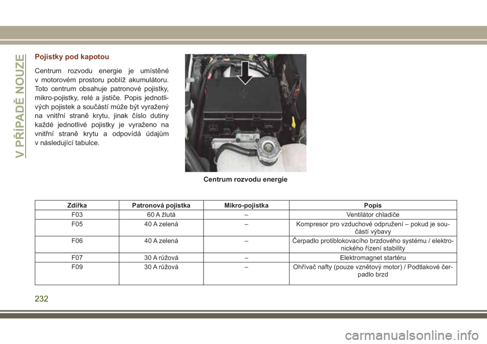 JEEP GRAND CHEROKEE 2017 Návod k použití a údržbě (in Czech) Pojistky pod kapotou
Centrum rozvodu energie je umístěné
v motorovém prostoru poblíž akumulátoru.
Toto centrum obsahuje patronové pojistky,
mikro-pojistky, relé a jističe. Popis jednotli-
v JEEP GRAND CHEROKEE 2017 Návod k použití a údržbě (in Czech) Pojistky pod kapotou
Centrum rozvodu energie je umístěné
v motorovém prostoru poblíž akumulátoru.
Toto centrum obsahuje patronové pojistky,
mikro-pojistky, relé a jističe. Popis jednotli-
v