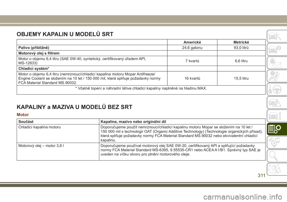JEEP GRAND CHEROKEE 2017 Návod k použití a údržbě (in Czech) OBJEMY KAPALIN U MODELŮ SRT
Americké Metrické
Palivo (přibližně)
24,6 galonu 93,0 litrů
Motorový olej s filtrem
Motor o objemu 6,4 litru (SAE 0W-40, syntetický, certifikovaný úřadem API,
M JEEP GRAND CHEROKEE 2017 Návod k použití a údržbě (in Czech) OBJEMY KAPALIN U MODELŮ SRT
Americké Metrické
Palivo (přibližně)
24,6 galonu 93,0 litrů
Motorový olej s filtrem
Motor o objemu 6,4 litru (SAE 0W-40, syntetický, certifikovaný úřadem API,
M