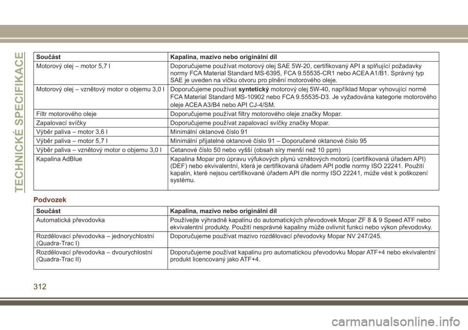 JEEP GRAND CHEROKEE 2017  Návod k použití a údržbě (in Czech) Součást Kapalina, mazivo nebo originální díl
Motorový olej – motor 5,7 l Doporučujeme používat motorový olej SAE 5W-20, certifikovaný API a splňující požadavky
normy FCA Material Stan