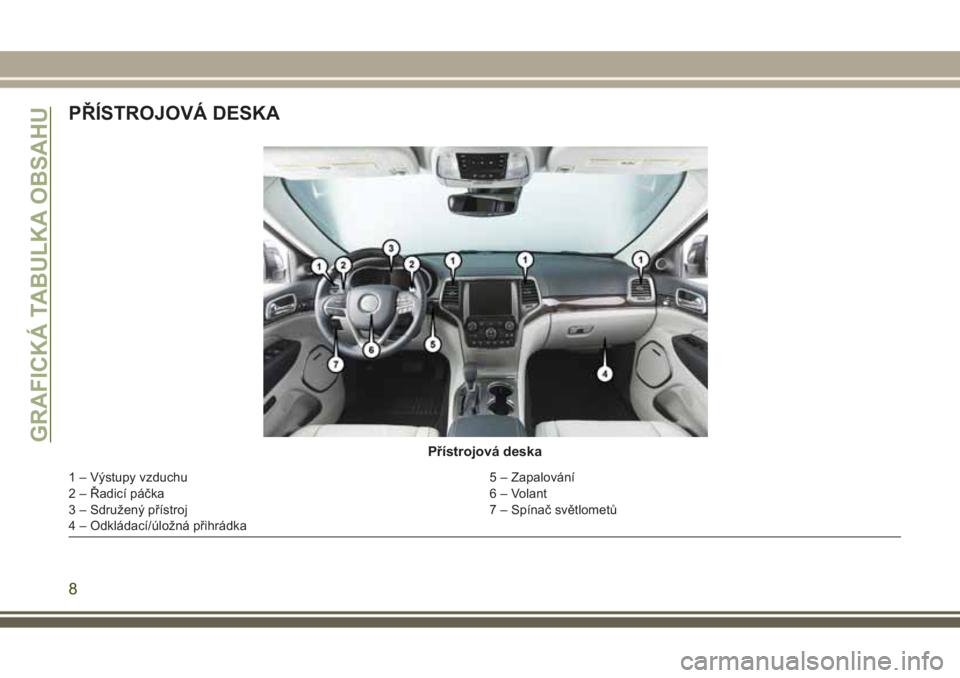 JEEP GRAND CHEROKEE 2017 Návod k použití a údržbě (in Czech) PŘÍSTROJOVÁ DESKA
Přístrojová deska
1 – Výstupy vzduchu 5 – Zapalování
2 – Řadicí páčka 6 – Volant
3 – Sdružený přístroj 7 – Spínač světlometů
4 – Odkládací/úlož JEEP GRAND CHEROKEE 2017 Návod k použití a údržbě (in Czech) PŘÍSTROJOVÁ DESKA
Přístrojová deska
1 – Výstupy vzduchu 5 – Zapalování
2 – Řadicí páčka 6 – Volant
3 – Sdružený přístroj 7 – Spínač světlometů
4 – Odkládací/úlož