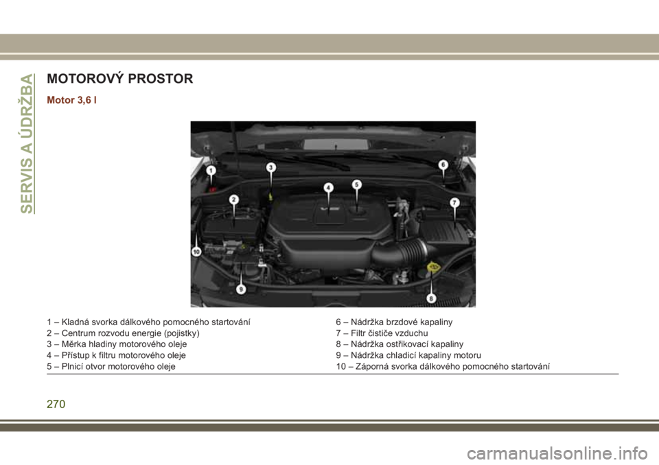 JEEP GRAND CHEROKEE 2018  Návod k použití a údržbě (in Czech) MOTOROVÝ PROSTOR
Motor 3,6 l
1 – Kladná svorka dálkového pomocného startování 6 – Nádržka brzdové kapaliny
2 – Centrum rozvodu energie (pojistky) 7 – Filtr čističe vzduchu
3 – M�