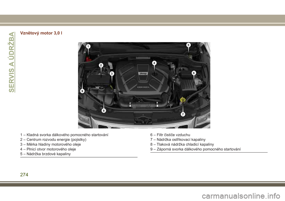 JEEP GRAND CHEROKEE 2018  Návod k použití a údržbě (in Czech) Vznětový motor 3,0 l
1 – Kladná svorka dálkového pomocného startování
2 – Centrum rozvodu energie (pojistky)
3 – Měrka hladiny motorového oleje
4 – Plnicí otvor motorového oleje
5 