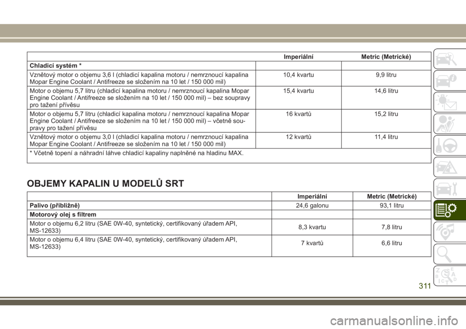 JEEP GRAND CHEROKEE 2018  Návod k použití a údržbě (in Czech) Imperiální Metric (Metrické)
Chladicí systém *
Vznětový motor o objemu 3,6 l (chladicí kapalina motoru / nemrznoucí kapalina
Mopar Engine Coolant / Antifreeze se složením na 10 let / 150 00