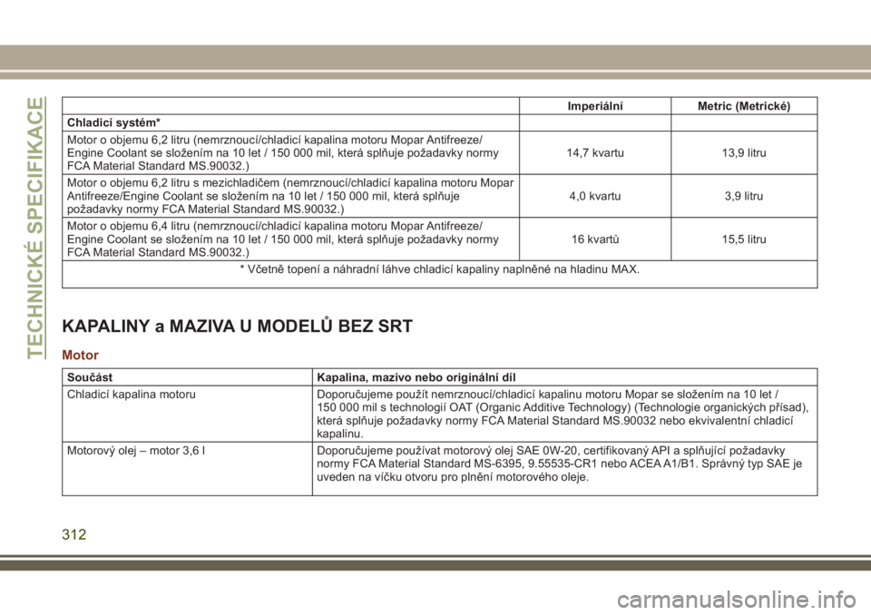 JEEP GRAND CHEROKEE 2018  Návod k použití a údržbě (in Czech) Imperiální Metric (Metrické)
Chladicí systém*
Motor o objemu 6,2 litru (nemrznoucí/chladicí kapalina motoru Mopar Antifreeze/
Engine Coolant se složením na 10 let / 150 000 mil, která splňu