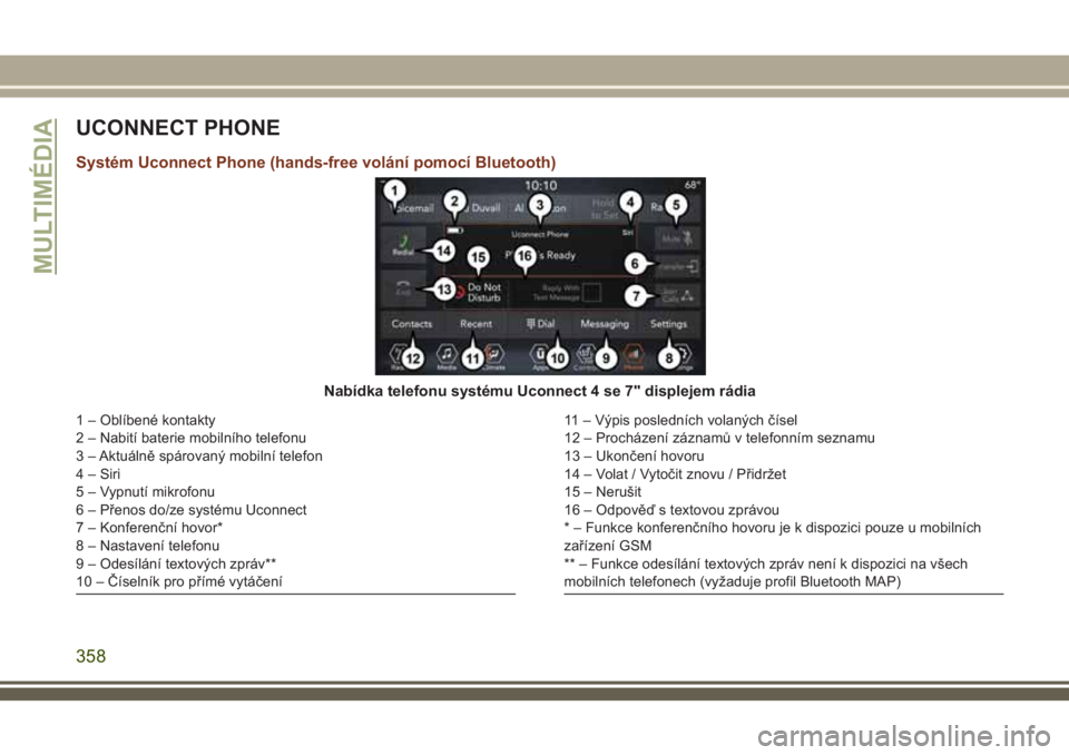 JEEP GRAND CHEROKEE 2018  Návod k použití a údržbě (in Czech) UCONNECT PHONE
Systém Uconnect Phone (hands-free volání pomocí Bluetooth)
Nabídka telefonu systému Uconnect 4 se 7" displejem rádia
1 – Oblíbené kontakty
2 – Nabití baterie mobilníh
