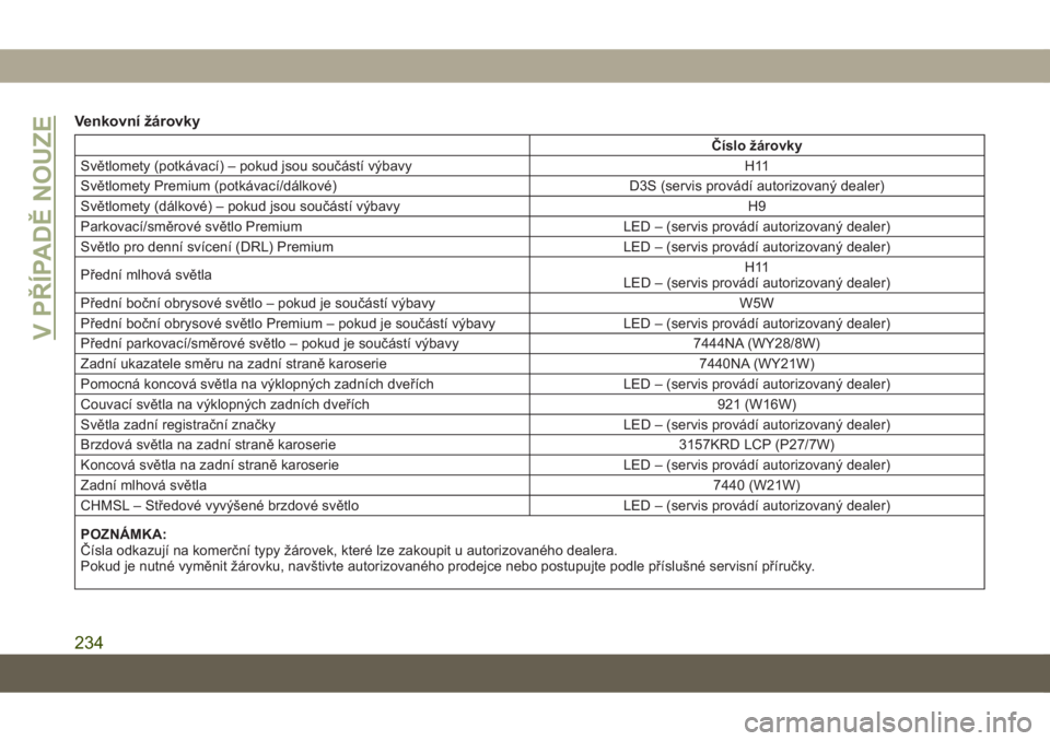 JEEP GRAND CHEROKEE 2021  Návod k použití a údržbě (in Czech) Venkovní žárovky
Číslo žárovky
Světlomety (potkávací) – pokud jsou součástí výbavy H11
Světlomety Premium (potkávací/dálkové) D3S (servis provádí autorizovaný dealer)
Světlome