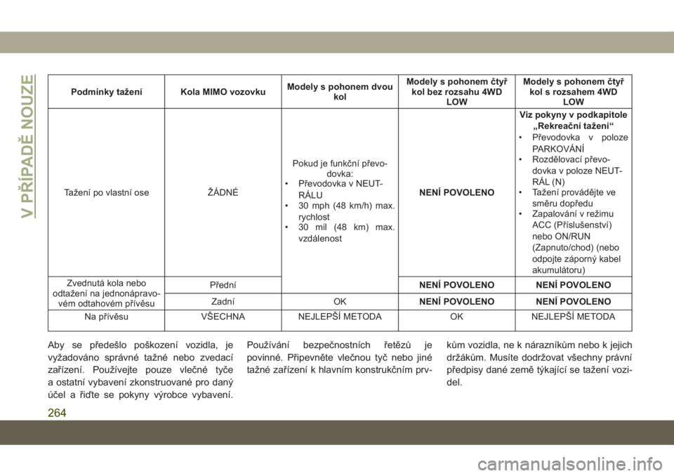 JEEP GRAND CHEROKEE 2019  Návod k použití a údržbě (in Czech) Podmínky tažení Kola MIMO vozovkuModely s pohonem dvou
kolModely s pohonem čtyř
kol bez rozsahu 4WD
LOWModely s pohonem čtyř
kol s rozsahem 4WD
LOW
Tažení po vlastní ose ŽÁDNÉPokud je fun