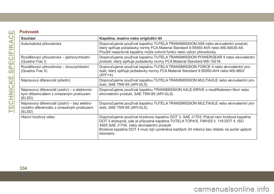 JEEP GRAND CHEROKEE 2019  Návod k použití a údržbě (in Czech) Podvozek
Součást Kapalina, mazivo nebo originální díl
Automatická převodovka Doporučujeme používat kapalinu TUTELA TRANSMISSION AS8 nebo ekvivalentní produkt,
který splňuje požadavky nor