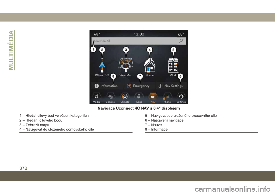 JEEP GRAND CHEROKEE 2021  Návod k použití a údržbě (in Czech) Navigace Uconnect 4C NAV s 8,4" displejem
1 – Hledat cílový bod ve všech kategoriích
2 – Hledání cílového bodu
3 – Zobrazit mapu
4 – Navigovat do uloženého domovského cíle5 –