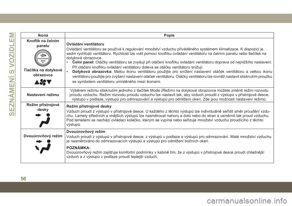 JEEP GRAND CHEROKEE 2021  Návod k použití a údržbě (in Czech) Ikona Popis
Knoflík na čelním
panelu
Tlačítka na dotykové
obrazovce
Ovládání ventilátoru
Ovládání ventilátoru se používá k regulování množství vzduchu přiváděného systémem kl