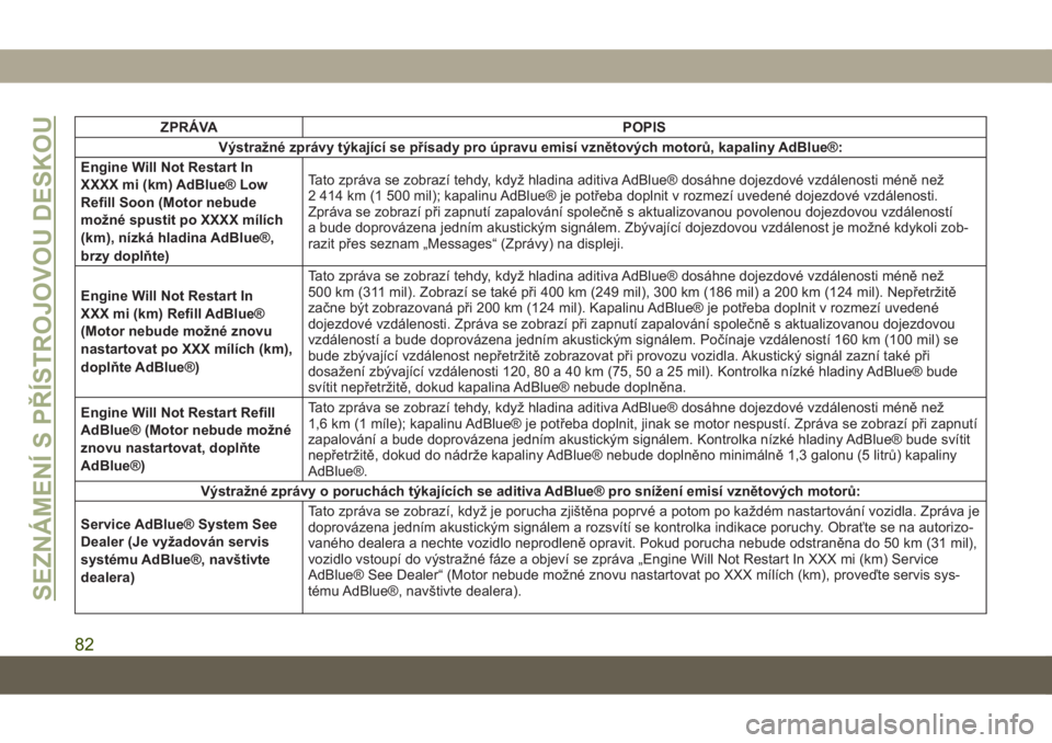 JEEP GRAND CHEROKEE 2021  Návod k použití a údržbě (in Czech) ZPRÁVA POPIS
Výstražné zprávy týkající se přísady pro úpravu emisí vznětových motorů, kapaliny AdBlue®:
Engine Will Not Restart In
XXXX mi (km) AdBlue® Low
Refill Soon (Motor nebude
m