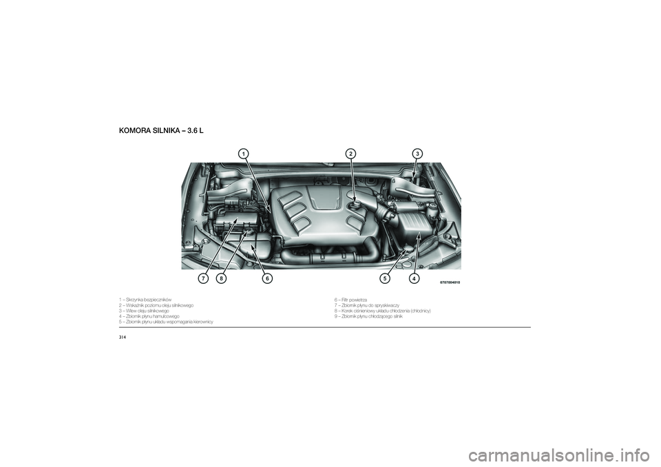 JEEP GRAND CHEROKEE 2014  Instrukcja obsługi (in Polish) 
314KOMORA SILNIKA – 3\p.6 L1 – Skrzynka bez\bie\gczników
\f – Wska�nik \boziomu\g oleju silnikowego
3 – Wlew oleju siln\gikowego
4 – Zbiornik \b�ynu \ghamulcowego
5 – Zbiornik \b�ynu \gu