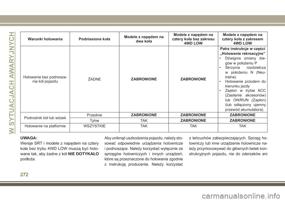 JEEP GRAND CHEROKEE 2017  Instrukcja obsługi (in Polish) Warunki holowania Podniesione kołaModele z napędem na
dwa kołaModele z napędem na
cztery koła bez zakresu
4WD LOWModele z napędem na
cztery koła z zakresem
4WD LOW
Holowanie bez podnosze-
nia k