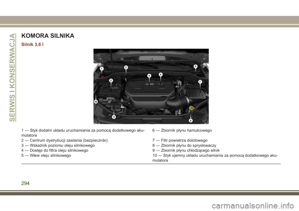 JEEP GRAND CHEROKEE 2017 Instrukcja obsługi (in Polish) KOMORA SILNIKA
Silnik 3,6 l
1 — Styk dodatni układu uruchamiania za pomocą dodatkowego aku-
mulatora6 — Zbiornik płynu hamulcowego
2 — Centrum dystrybucji zasilania (bezpieczniki) 7 — Filtr JEEP GRAND CHEROKEE 2017 Instrukcja obsługi (in Polish) KOMORA SILNIKA
Silnik 3,6 l
1 — Styk dodatni układu uruchamiania za pomocą dodatkowego aku-
mulatora6 — Zbiornik płynu hamulcowego
2 — Centrum dystrybucji zasilania (bezpieczniki) 7 — Filtr