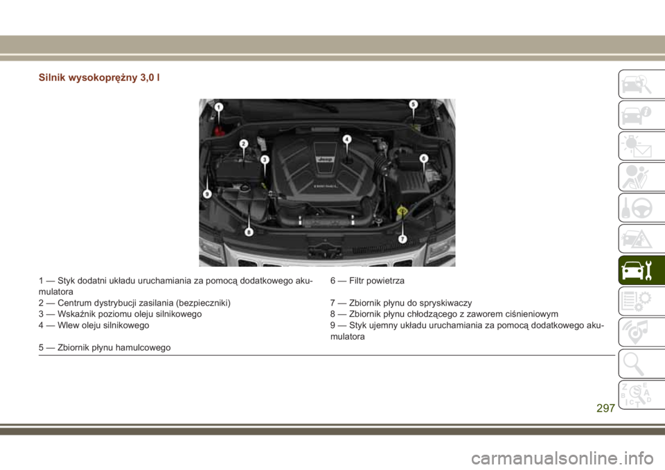 JEEP GRAND CHEROKEE 2017 Instrukcja obsługi (in Polish) Silnik wysokoprężny 3,0 l
1 — Styk dodatni układu uruchamiania za pomocą dodatkowego aku-
mulatora6 — Filtr powietrza
2 — Centrum dystrybucji zasilania (bezpieczniki) 7 — Zbiornik płynu d JEEP GRAND CHEROKEE 2017 Instrukcja obsługi (in Polish) Silnik wysokoprężny 3,0 l
1 — Styk dodatni układu uruchamiania za pomocą dodatkowego aku-
mulatora6 — Filtr powietrza
2 — Centrum dystrybucji zasilania (bezpieczniki) 7 — Zbiornik płynu d