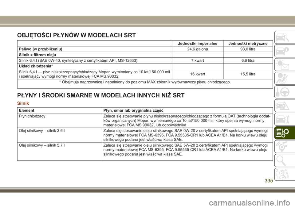 JEEP GRAND CHEROKEE 2017 Instrukcja obsługi (in Polish) OBJĘTOŚCI PŁYNÓW W MODELACH SRT
Jednostki imperialne Jednostki metryczne
Paliwo (w przybliżeniu)
24,6 galona 93,0 litra
Silnik z filtrem oleju
Silnik 6,4 l (SAE 0W-40, syntetyczny z certyfikatem JEEP GRAND CHEROKEE 2017 Instrukcja obsługi (in Polish) OBJĘTOŚCI PŁYNÓW W MODELACH SRT
Jednostki imperialne Jednostki metryczne
Paliwo (w przybliżeniu)
24,6 galona 93,0 litra
Silnik z filtrem oleju
Silnik 6,4 l (SAE 0W-40, syntetyczny z certyfikatem