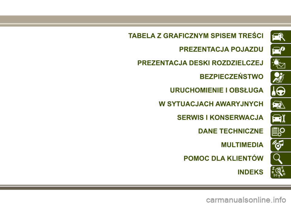 JEEP GRAND CHEROKEE 2017 Instrukcja obsługi (in Polish) TABELA Z GRAFICZNYM SPISEM TREŚCI
PREZENTACJA POJAZDU
PREZENTACJA DESKI ROZDZIELCZEJ
BEZPIECZEŃSTWO
URUCHOMIENIE I OBSŁUGA
W SYTUACJACH AWARYJNYCH
SERWIS I KONSERWACJA
DANE TECHNICZNE
MULTIMEDIA
PO JEEP GRAND CHEROKEE 2017 Instrukcja obsługi (in Polish) TABELA Z GRAFICZNYM SPISEM TREŚCI
PREZENTACJA POJAZDU
PREZENTACJA DESKI ROZDZIELCZEJ
BEZPIECZEŃSTWO
URUCHOMIENIE I OBSŁUGA
W SYTUACJACH AWARYJNYCH
SERWIS I KONSERWACJA
DANE TECHNICZNE
MULTIMEDIA
PO