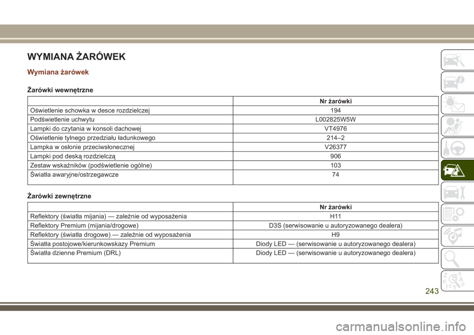 JEEP GRAND CHEROKEE 2018 Instrukcja obsługi (in Polish) WYMIANA ŻARÓWEK
Wymiana żarówek
Żarówki wewnętrzne
Nr żarówki
Oświetlenie schowka w desce rozdzielczej 194
Podświetlenie uchwytuL002825W5W
Lampki do czytania w konsoli dachowej VT4976
Oświ JEEP GRAND CHEROKEE 2018 Instrukcja obsługi (in Polish) WYMIANA ŻARÓWEK
Wymiana żarówek
Żarówki wewnętrzne
Nr żarówki
Oświetlenie schowka w desce rozdzielczej 194
Podświetlenie uchwytuL002825W5W
Lampki do czytania w konsoli dachowej VT4976
Oświ