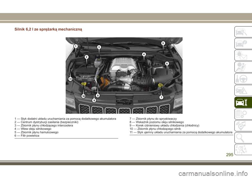 JEEP GRAND CHEROKEE 2018 Instrukcja obsługi (in Polish) Silnik 6,2 l ze sprężarką mechaniczną
1 — Styk dodatni układu uruchamiania za pomocą dodatkowego akumulatora
2 — Centrum dystrybucji zasilania (bezpieczniki)
3 — Zbiornik płynu chłodząc JEEP GRAND CHEROKEE 2018 Instrukcja obsługi (in Polish) Silnik 6,2 l ze sprężarką mechaniczną
1 — Styk dodatni układu uruchamiania za pomocą dodatkowego akumulatora
2 — Centrum dystrybucji zasilania (bezpieczniki)
3 — Zbiornik płynu chłodząc