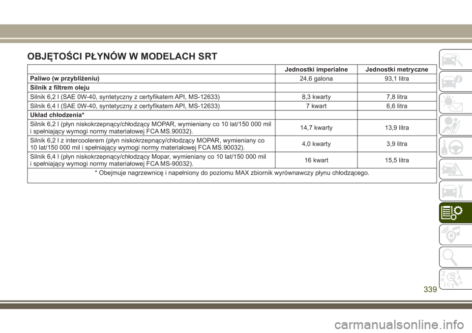 JEEP GRAND CHEROKEE 2018  Instrukcja obsługi (in Polish) OBJĘTOŚCI PŁYNÓW W MODELACH SRT
Jednostki imperialne Jednostki metryczne
Paliwo (w przybliżeniu)
24,6 galona 93,1 litra
Silnik z filtrem oleju
Silnik 6,2 l (SAE 0W-40, syntetyczny z certyfikatem 
