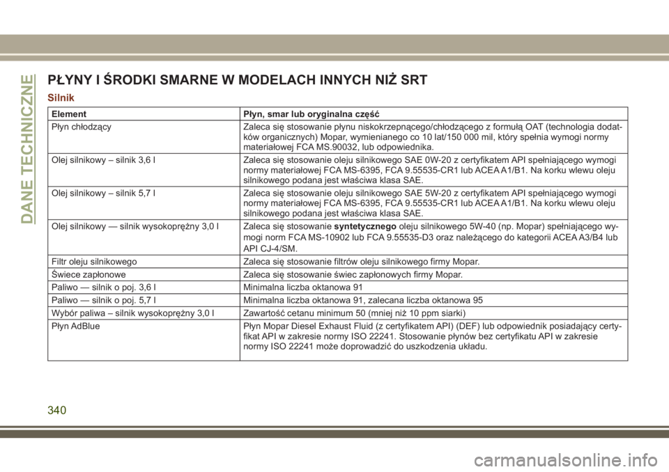 JEEP GRAND CHEROKEE 2018  Instrukcja obsługi (in Polish) PŁYNY I ŚRODKI SMARNE W MODELACH INNYCH NIŻ SRT
Silnik
Element Płyn, smar lub oryginalna część
Płyn chłodzący Zaleca się stosowanie płynu niskokrzepnącego/chłodzącego z formułą OAT (t
