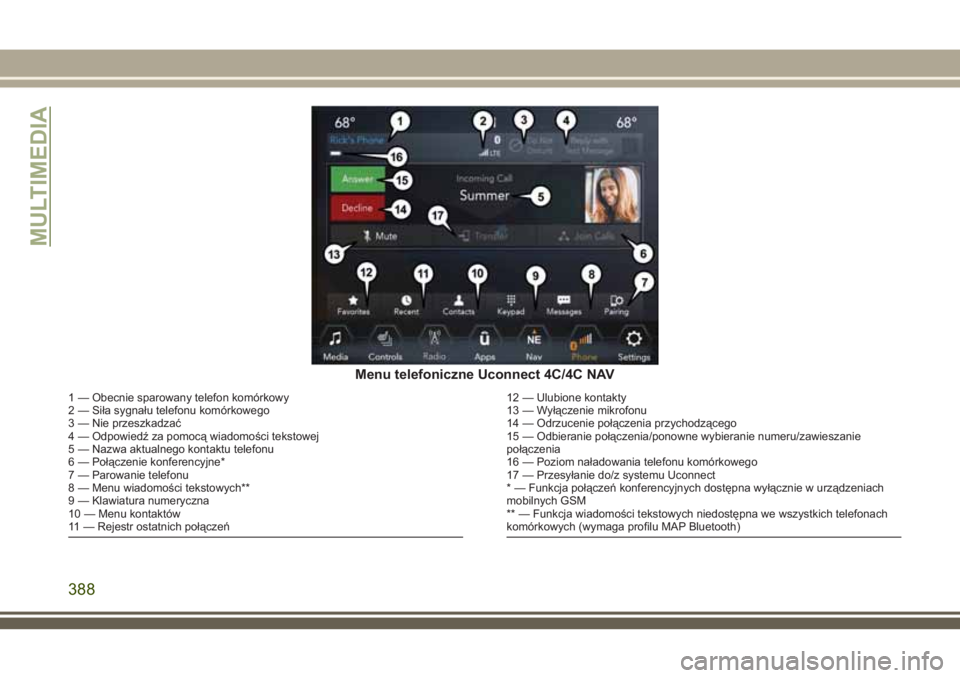 JEEP GRAND CHEROKEE 2018 Instrukcja obsługi (in Polish) Menu telefoniczne Uconnect 4C/4C NAV
1 — Obecnie sparowany telefon komórkowy
2 — Siła sygnału telefonu komórkowego
3 — Nie przeszkadzać
4 — Odpowiedź za pomocą wiadomości tekstowej
5 JEEP GRAND CHEROKEE 2018 Instrukcja obsługi (in Polish) Menu telefoniczne Uconnect 4C/4C NAV
1 — Obecnie sparowany telefon komórkowy
2 — Siła sygnału telefonu komórkowego
3 — Nie przeszkadzać
4 — Odpowiedź za pomocą wiadomości tekstowej
5