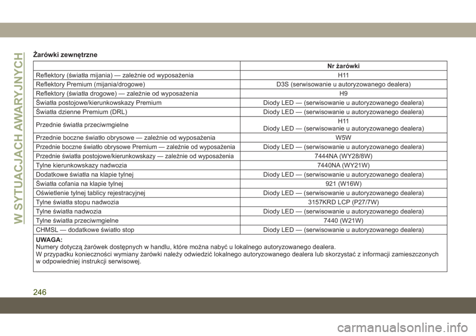 JEEP GRAND CHEROKEE 2020  Instrukcja obsługi (in Polish) Żarówki zewnętrzne
Nr żarówki
Reflektory (światła mijania) — zależnie od wyposażenia H11
Reflektory Premium (mijania/drogowe) D3S (serwisowanie u autoryzowanego dealera)
Reflektory (świat�