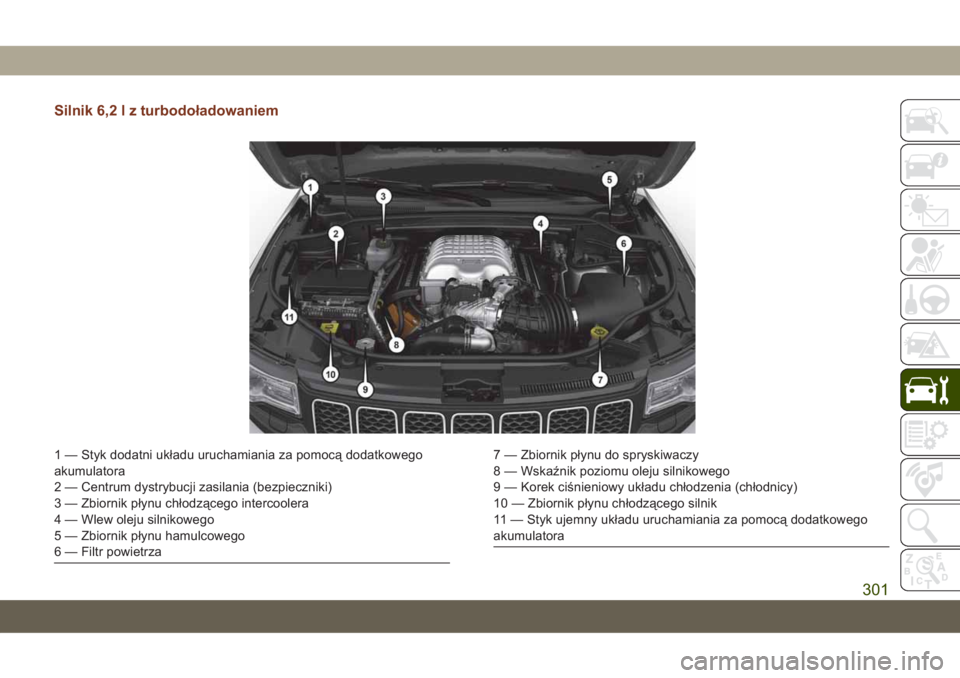JEEP GRAND CHEROKEE 2021 Instrukcja obsługi (in Polish) Silnik 6,2 l z turbodoładowaniem
1 — Styk dodatni układu uruchamiania za pomocą dodatkowego
akumulatora
2 — Centrum dystrybucji zasilania (bezpieczniki)
3 — Zbiornik płynu chłodzącego inte JEEP GRAND CHEROKEE 2021 Instrukcja obsługi (in Polish) Silnik 6,2 l z turbodoładowaniem
1 — Styk dodatni układu uruchamiania za pomocą dodatkowego
akumulatora
2 — Centrum dystrybucji zasilania (bezpieczniki)
3 — Zbiornik płynu chłodzącego inte