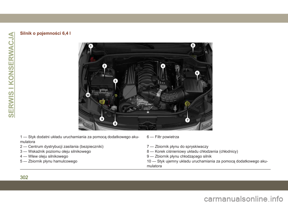 JEEP GRAND CHEROKEE 2021 Instrukcja obsługi (in Polish) Silnik o pojemności 6,4 l
1 — Styk dodatni układu uruchamiania za pomocą dodatkowego aku-
mulatora6 — Filtr powietrza
2 — Centrum dystrybucji zasilania (bezpieczniki) 7 — Zbiornik płynu do JEEP GRAND CHEROKEE 2021 Instrukcja obsługi (in Polish) Silnik o pojemności 6,4 l
1 — Styk dodatni układu uruchamiania za pomocą dodatkowego aku-
mulatora6 — Filtr powietrza
2 — Centrum dystrybucji zasilania (bezpieczniki) 7 — Zbiornik płynu do