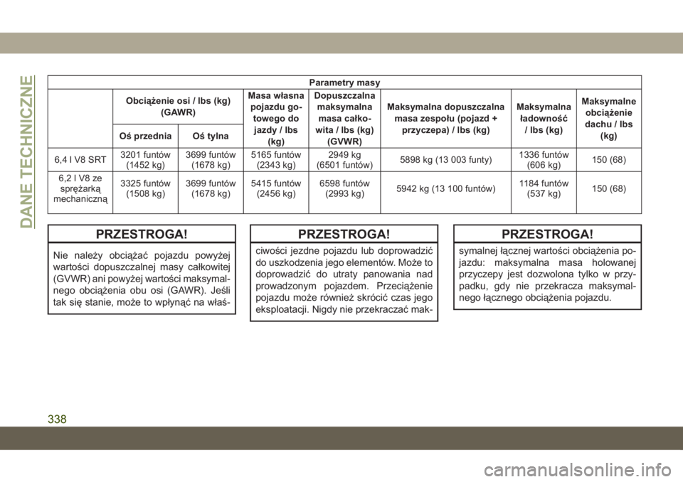 JEEP GRAND CHEROKEE 2020  Instrukcja obsługi (in Polish) Parametry masy
Obciążenie osi / lbs (kg)
(GAWR)Masa własna
pojazdu go-
towego do
jazdy / lbs
(kg)Dopuszczalna
maksymalna
masa całko-
wita / lbs (kg)
(GVWR)Maksymalna dopuszczalna
masa zespołu (po