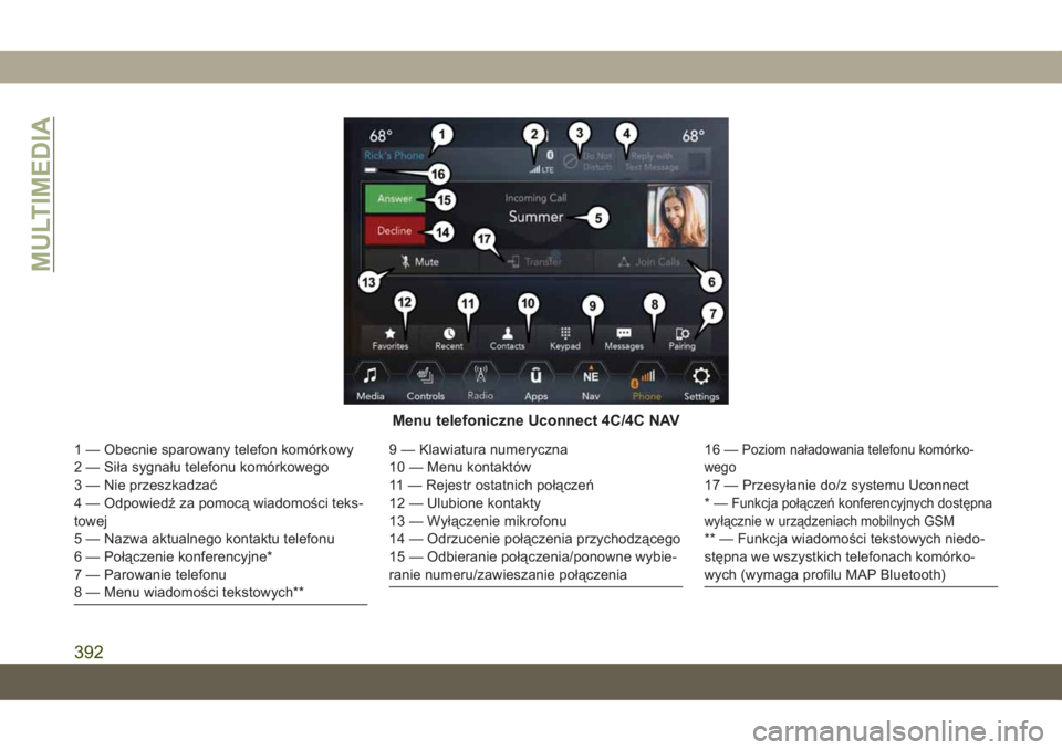 JEEP GRAND CHEROKEE 2020 Instrukcja obsługi (in Polish) Menu telefoniczne Uconnect 4C/4C NAV
1 — Obecnie sparowany telefon komórkowy
2 — Siła sygnału telefonu komórkowego
3 — Nie przeszkadzać
4 — Odpowiedź za pomocą wiadomości teks-
towej
5 JEEP GRAND CHEROKEE 2020 Instrukcja obsługi (in Polish) Menu telefoniczne Uconnect 4C/4C NAV
1 — Obecnie sparowany telefon komórkowy
2 — Siła sygnału telefonu komórkowego
3 — Nie przeszkadzać
4 — Odpowiedź za pomocą wiadomości teks-
towej
5