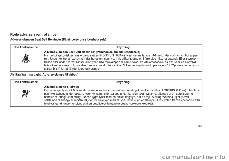 JEEP GRAND CHEROKEE 2016  Brugs- og vedligeholdelsesvejledning (in Danish) Røde advarselskontrollamper
Advarselslampen Seat Belt Reminder (Påmindelse om sikkerhedssele)
Rød kontrollampe Betydning
Advarselslampen Seat Belt Reminder (Påmindelse om sikkerhedssele)
Når tæn
