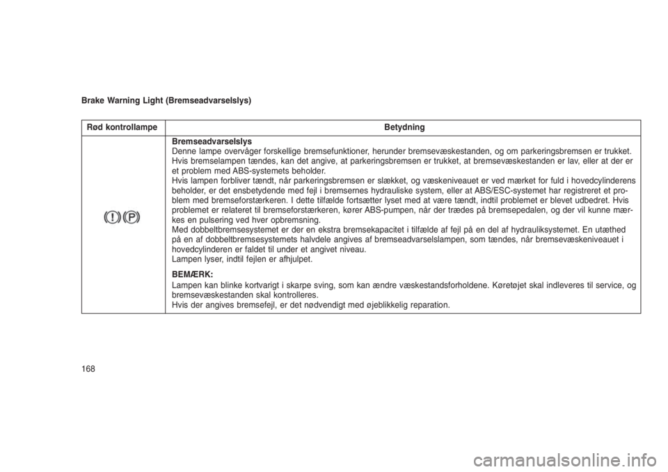 JEEP GRAND CHEROKEE 2016  Brugs- og vedligeholdelsesvejledning (in Danish) Brake Warning Light (Bremseadvarselslys)
Rød kontrollampe Betydning
Bremseadvarselslys
Denne lampe overvåger forskellige bremsefunktioner, herunder bremsevæskestanden, og om parkeringsbremsen er tr