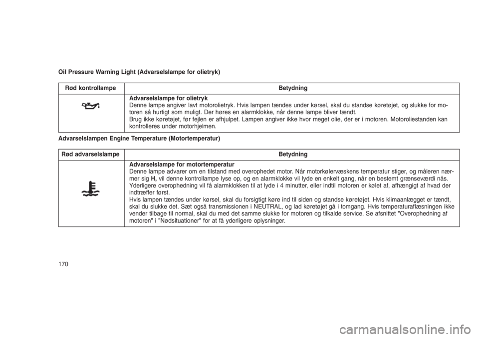 JEEP GRAND CHEROKEE 2016  Brugs- og vedligeholdelsesvejledning (in Danish) Oil Pressure Warning Light (Advarselslampe for olietryk)
Rød kontrollampe Betydning
Advarselslampe for olietryk
Denne lampe angiver lavt motorolietryk. Hvis lampen tændes under kørsel, skal du stan