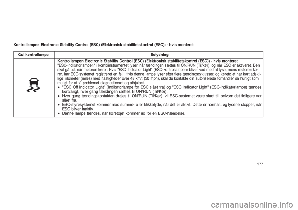 JEEP GRAND CHEROKEE 2016  Brugs- og vedligeholdelsesvejledning (in Danish) Kontrollampen Electronic Stability Control (ESC) (Elektronisk stabilitetskontrol (ESC)) - hvis monteret
Gul kontrollampe Betydning
Kontrollampen Electronic Stability Control (ESC) (Elektronisk stabili