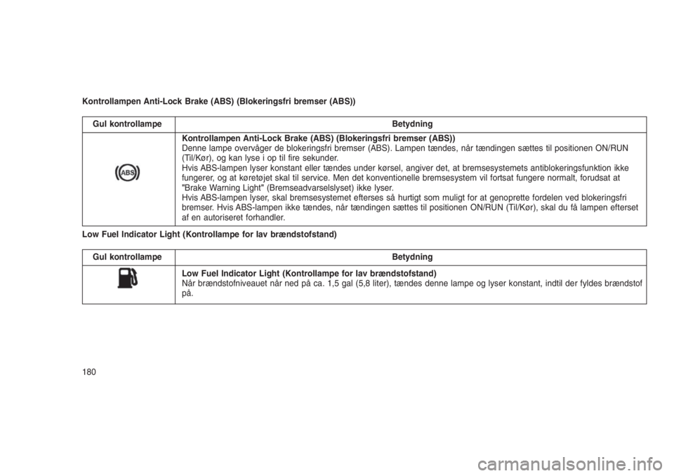 JEEP GRAND CHEROKEE 2016  Brugs- og vedligeholdelsesvejledning (in Danish) Kontrollampen Anti-Lock Brake (ABS) (Blokeringsfri bremser (ABS))
Gul kontrollampe Betydning
Kontrollampen Anti-Lock Brake (ABS) (Blokeringsfri bremser (ABS))
Denne lampe overvåger de blokeringsfri b