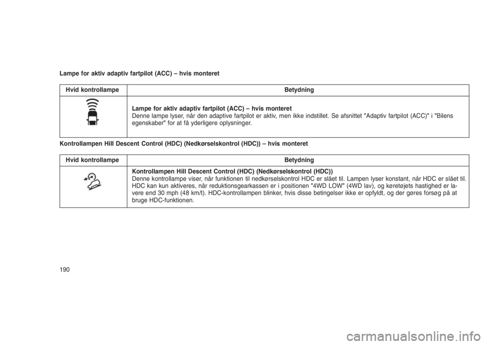 JEEP GRAND CHEROKEE 2016 Brugs- og vedligeholdelsesvejledning (in Danish) Lampe for aktiv adaptiv fartpilot (ACC) – hvis monteret
Hvid kontrollampe Betydning
Lampe for aktiv adaptiv fartpilot (ACC) – hvis monteret
Denne lampe lyser, når den adaptive fartpilot er aktiv, JEEP GRAND CHEROKEE 2016 Brugs- og vedligeholdelsesvejledning (in Danish) Lampe for aktiv adaptiv fartpilot (ACC) – hvis monteret
Hvid kontrollampe Betydning
Lampe for aktiv adaptiv fartpilot (ACC) – hvis monteret
Denne lampe lyser, når den adaptive fartpilot er aktiv,