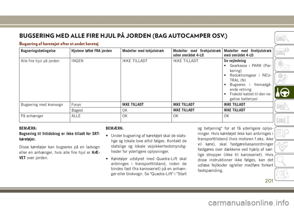 JEEP GRAND CHEROKEE 2017 Brugs- og vedligeholdelsesvejledning (in Danish) BUGSERING MED ALLE FIRE HJUL PÅ JORDEN (BAG AUTOCAMPER OSV.)
Bugsering af køretøjet efter et andet køretøj
Bugseringsbetingelse Hjulene løftet FRA jorden Modeller med tohjulstræk Modeller med f JEEP GRAND CHEROKEE 2017 Brugs- og vedligeholdelsesvejledning (in Danish) BUGSERING MED ALLE FIRE HJUL PÅ JORDEN (BAG AUTOCAMPER OSV.)
Bugsering af køretøjet efter et andet køretøj
Bugseringsbetingelse Hjulene løftet FRA jorden Modeller med tohjulstræk Modeller med f