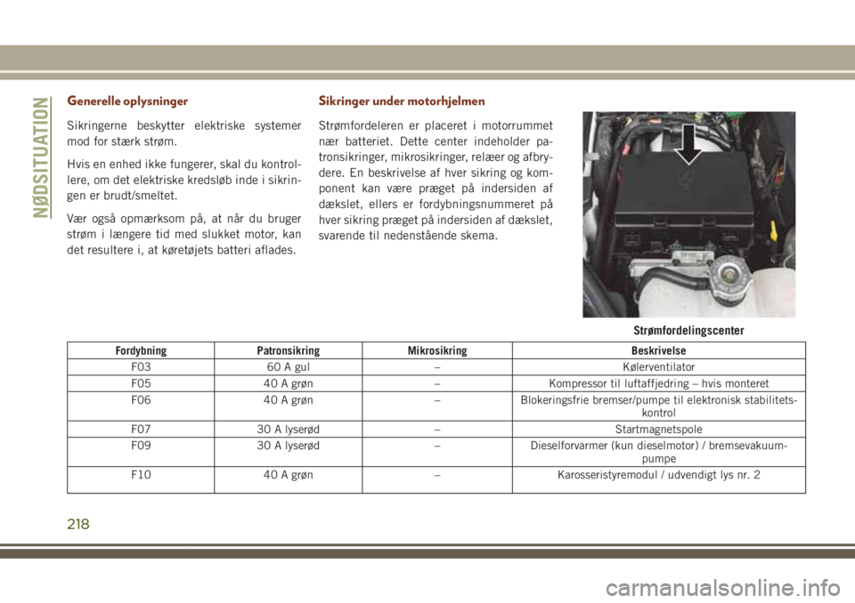 JEEP GRAND CHEROKEE 2017 Brugs- og vedligeholdelsesvejledning (in Danish) Generelle oplysninger
Sikringerne beskytter elektriske systemer
mod for stærk strøm.
Hvis en enhed ikke fungerer, skal du kontrol-
lere, om det elektriske kredsløb inde i sikrin-
gen er brudt/smelt JEEP GRAND CHEROKEE 2017 Brugs- og vedligeholdelsesvejledning (in Danish) Generelle oplysninger
Sikringerne beskytter elektriske systemer
mod for stærk strøm.
Hvis en enhed ikke fungerer, skal du kontrol-
lere, om det elektriske kredsløb inde i sikrin-
gen er brudt/smelt