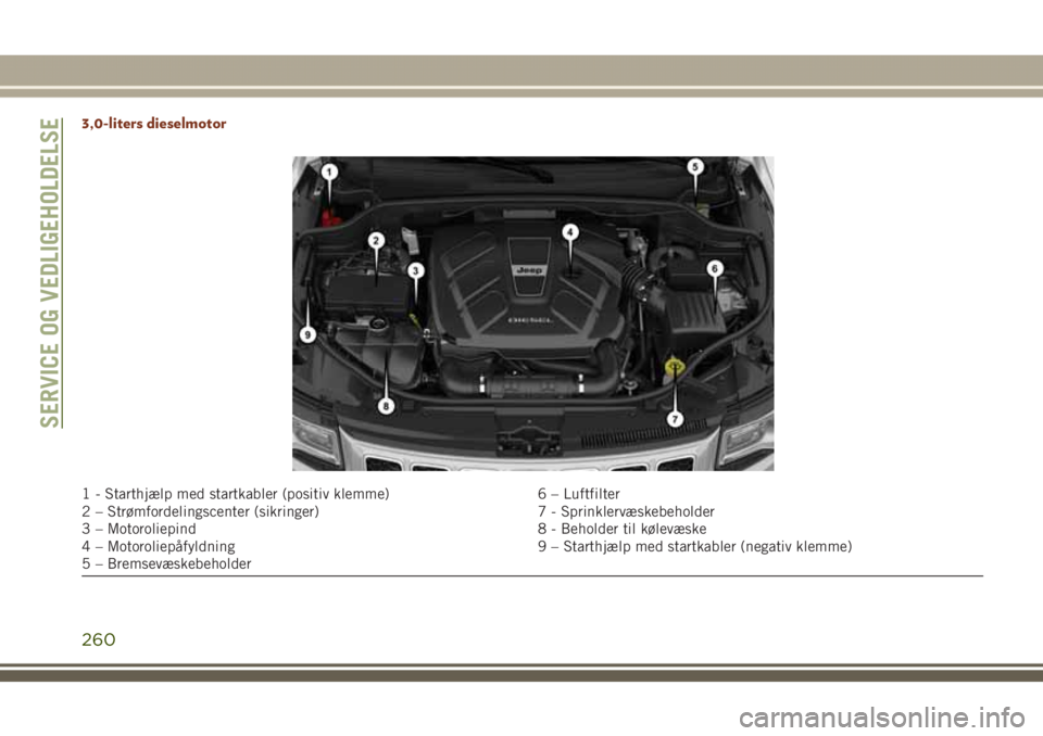 JEEP GRAND CHEROKEE 2017 Brugs- og vedligeholdelsesvejledning (in Danish) 3,0-liters dieselmotor
1 - Starthjælp med startkabler (positiv klemme) 6 – Luftfilter
2 – Strømfordelingscenter (sikringer) 7 - Sprinklervæskebeholder
3 – Motoroliepind 8 - Beholder til køle JEEP GRAND CHEROKEE 2017 Brugs- og vedligeholdelsesvejledning (in Danish) 3,0-liters dieselmotor
1 - Starthjælp med startkabler (positiv klemme) 6 – Luftfilter
2 – Strømfordelingscenter (sikringer) 7 - Sprinklervæskebeholder
3 – Motoroliepind 8 - Beholder til køle