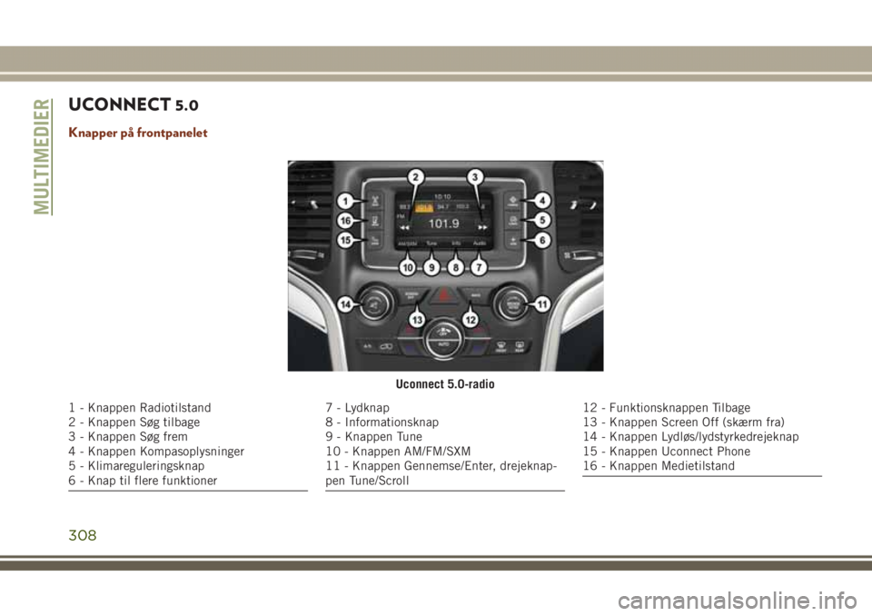 JEEP GRAND CHEROKEE 2017  Brugs- og vedligeholdelsesvejledning (in Danish) UCONNECT 5.0
Knapper på frontpanelet
Uconnect 5.0-radio
1 - Knappen Radiotilstand
2 - Knappen Søg tilbage
3 - Knappen Søg frem
4 - Knappen Kompasoplysninger
5 - Klimareguleringsknap
6 - Knap til fl
